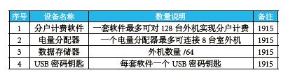 河北師范大學(xué)科技園冷暖項(xiàng)目品鑒