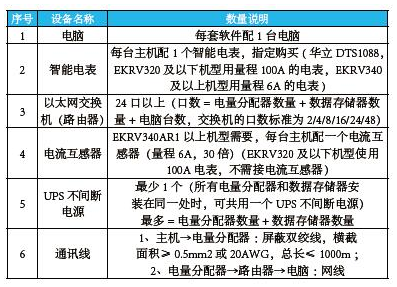 河北師范大學(xué)科技園冷暖項(xiàng)目品鑒