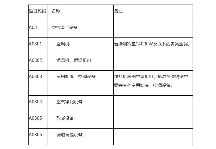 2018-2020年度濟(jì)寧市市級(jí)政府采購協(xié)議供貨空調(diào)供應(yīng)商資格招標(biāo)