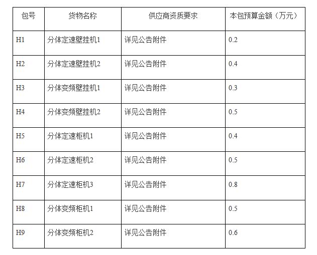山東省人民政府采購中心2018年第一期省級(jí)批量空調(diào)招標(biāo)