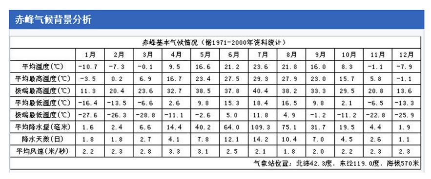空氣能熱泵在內(nèi)蒙古泡池恒溫解決方案