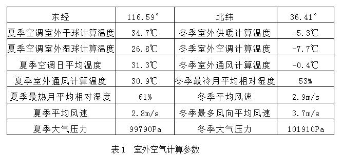 濟(jì)南市槐蔭區(qū)敬老院“煤改電”熱泵工程項(xiàng)目