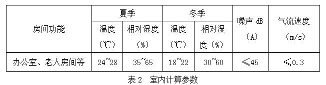 濟(jì)南市槐蔭區(qū)敬老院“煤改電”熱泵工程項(xiàng)目