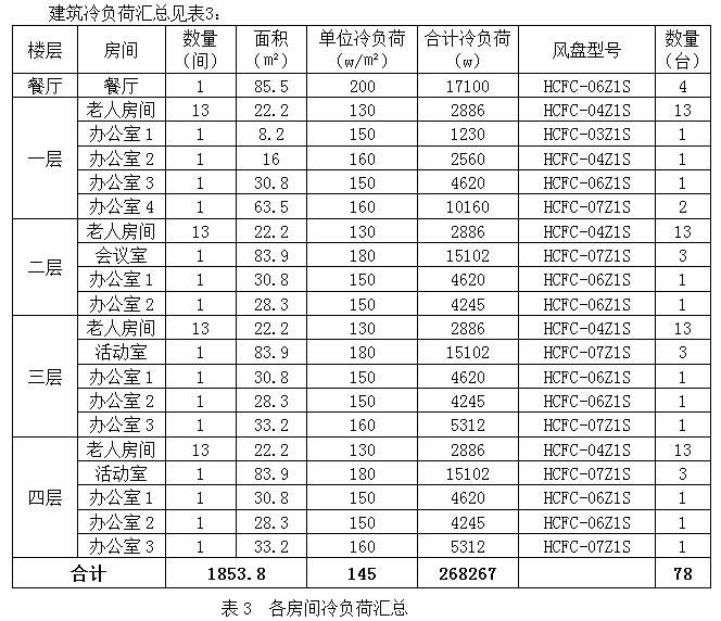 濟(jì)南市槐蔭區(qū)敬老院“煤改電”熱泵工程項(xiàng)目