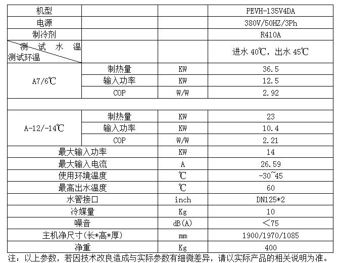 濟(jì)南市槐蔭區(qū)敬老院“煤改電”熱泵工程項(xiàng)目