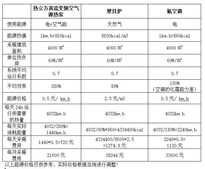 濟(jì)南市槐蔭區(qū)敬老院“煤改電”熱泵工程項(xiàng)目