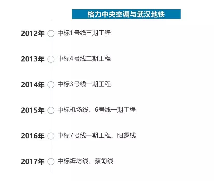 地鐵里為什么這么涼快？為維持25°C，有群空調(diào)工程師在高溫下忙碌