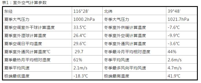 案例詳解：太陽(yáng)雨空氣能打造北京330㎡獨(dú)棟別墅空氣能冷暖系統(tǒng)項(xiàng)目