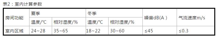 案例詳解：太陽(yáng)雨空氣能打造北京330㎡獨(dú)棟別墅空氣能冷暖系統(tǒng)項(xiàng)目