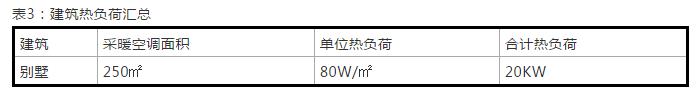 案例詳解：太陽(yáng)雨空氣能打造北京330㎡獨(dú)棟別墅空氣能冷暖系統(tǒng)項(xiàng)目