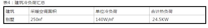 案例詳解：太陽(yáng)雨空氣能打造北京330㎡獨(dú)棟別墅空氣能冷暖系統(tǒng)項(xiàng)目