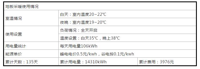 案例詳解：太陽(yáng)雨空氣能打造北京330㎡獨(dú)棟別墅空氣能冷暖系統(tǒng)項(xiàng)目