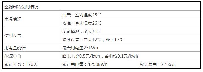 案例詳解：太陽(yáng)雨空氣能打造北京330㎡獨(dú)棟別墅空氣能冷暖系統(tǒng)項(xiàng)目