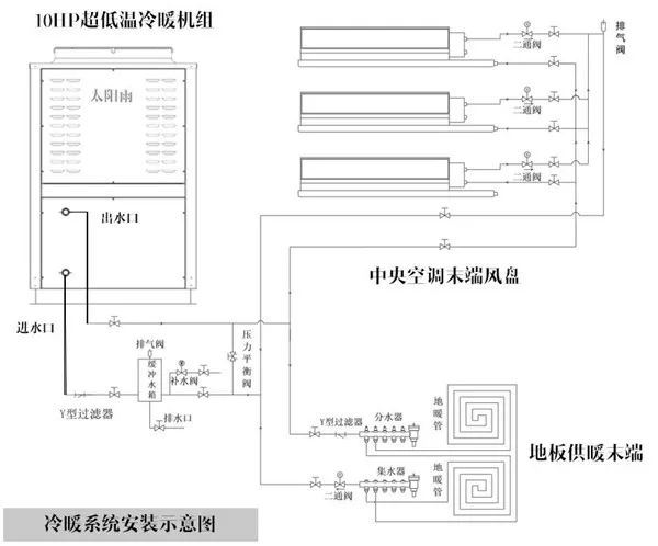 案例詳解：太陽(yáng)雨空氣能打造北京330㎡獨(dú)棟別墅空氣能冷暖系統(tǒng)項(xiàng)目