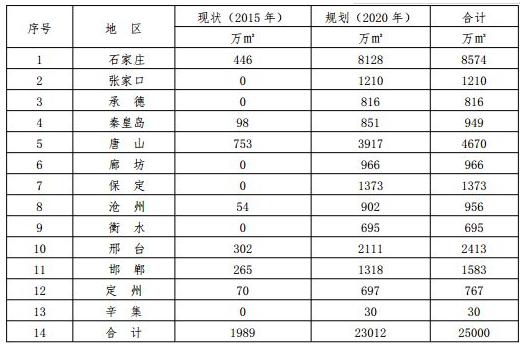 華北最大的鍋爐展 暖通展 空氣能展 清潔供暖展 11月與您相約石家莊國(guó)際博覽中心