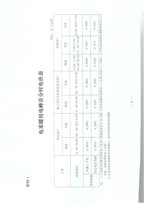 山西發(fā)布采暖季“煤改電”優(yōu)惠價(jià)：0.286元/度 每月2600度！