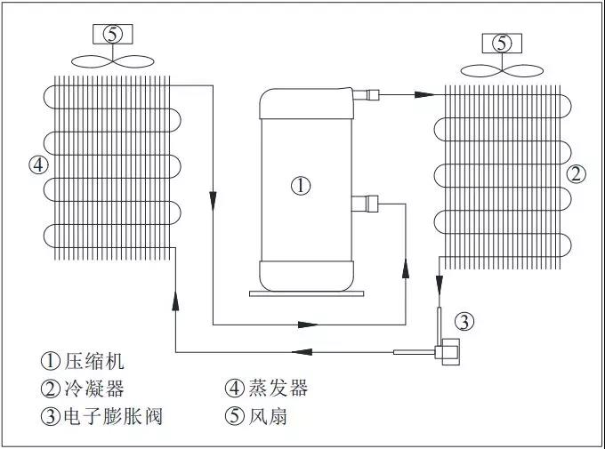 空氣源熱泵重點技術、案例入選國家工業(yè)節(jié)能技術裝備推薦目錄