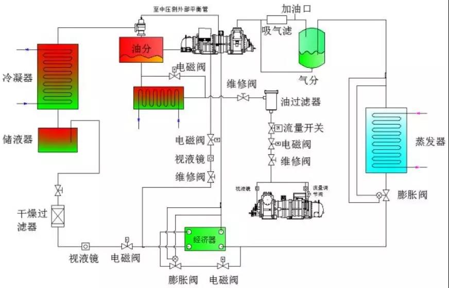 空氣源熱泵重點技術、案例入選國家工業(yè)節(jié)能技術裝備推薦目錄