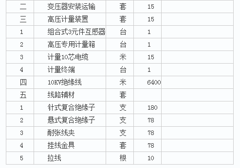 康樂(lè)縣衛(wèi)生健康局康樂(lè)縣鄉(xiāng)鎮(zhèn)衛(wèi)生院取暖鍋爐煤改電項(xiàng)目變壓器分項(xiàng)目(二次)第二次公開(kāi)招標(biāo)公告
