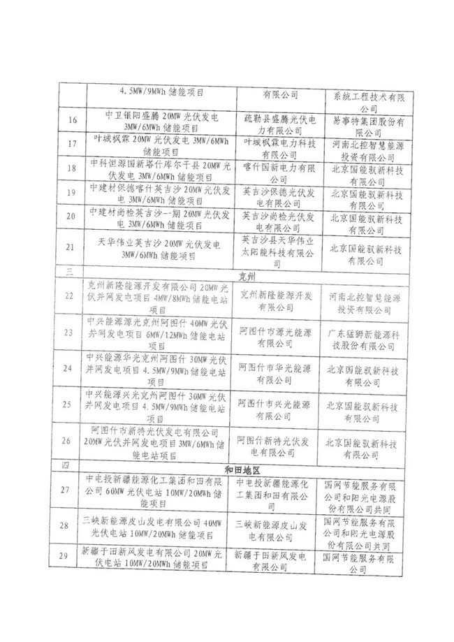 新疆取消31個(gè)新能源發(fā)電側(cè)光伏儲(chǔ)能聯(lián)合運(yùn)行試點(diǎn)項(xiàng)目