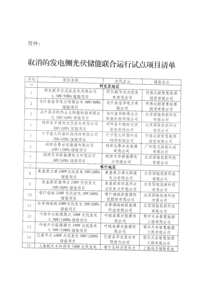 新疆取消31個(gè)新能源發(fā)電側(cè)光伏儲(chǔ)能聯(lián)合運(yùn)行試點(diǎn)項(xiàng)目