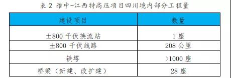 行業(yè)風向 | 抗疫情、促發(fā)展，國家陸續(xù)推出的重大項目和工程傳遞哪些利好？