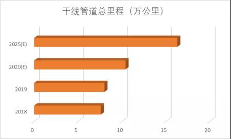 行業(yè)風向 | 抗疫情、促發(fā)展，國家陸續(xù)推出的重大項目和工程傳遞哪些利好？