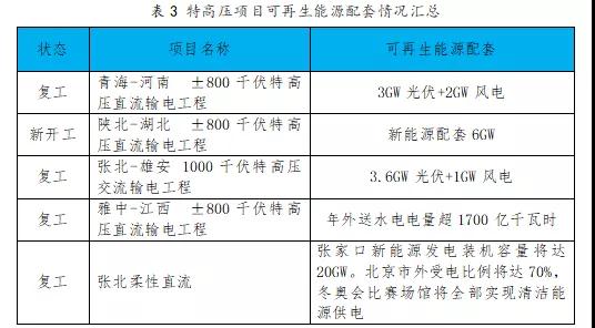 行業(yè)風向 | 抗疫情、促發(fā)展，國家陸續(xù)推出的重大項目和工程傳遞哪些利好？