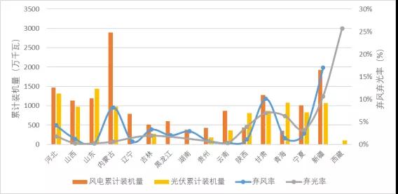 行業(yè)風向 | 抗疫情、促發(fā)展，國家陸續(xù)推出的重大項目和工程傳遞哪些利好？