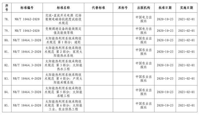 《太陽能熱利用系統(tǒng)采購技術(shù)規(guī)范》獲批發(fā)布