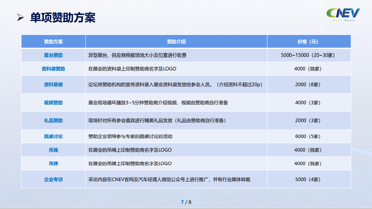 2021第一屆CNEV三電先進(jìn)技術(shù)論壇暨新產(chǎn)品展示會(huì)