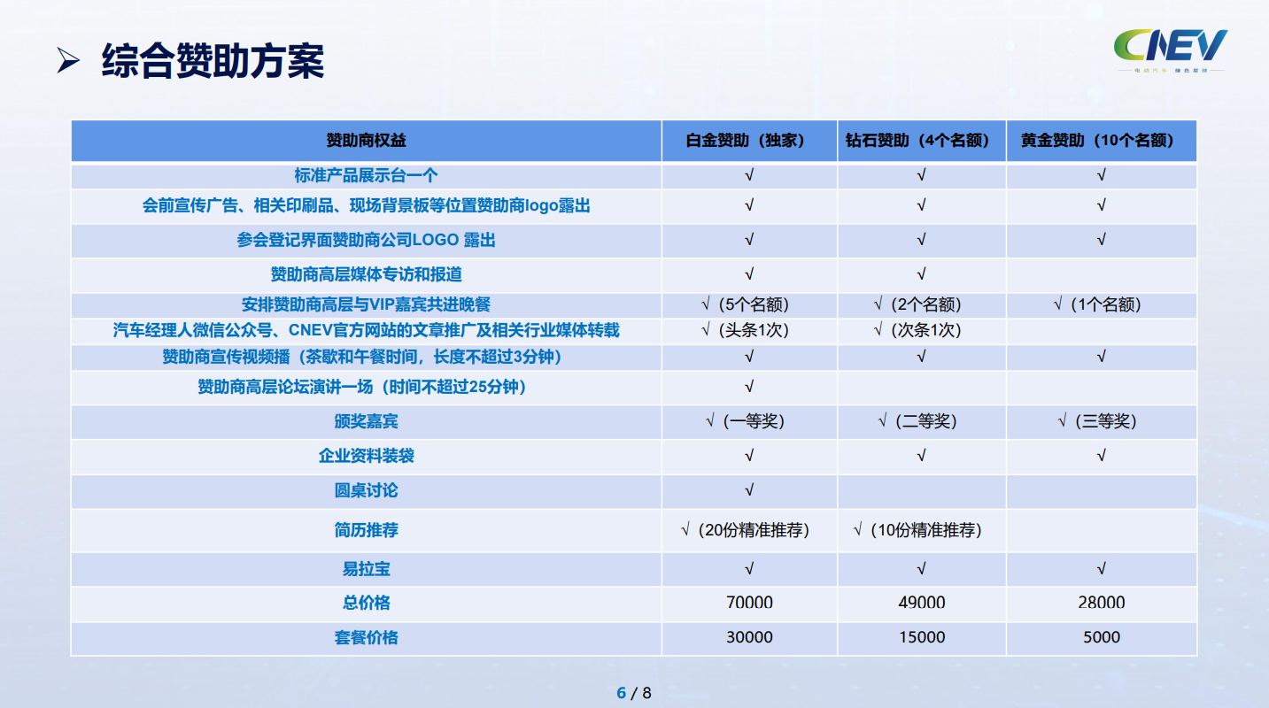 2021第一屆CNEV三電先進(jìn)技術(shù)論壇暨新產(chǎn)品展示會(huì)