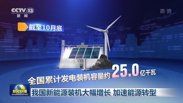 我國新能源裝機(jī)大幅增長 加速能源轉(zhuǎn)型