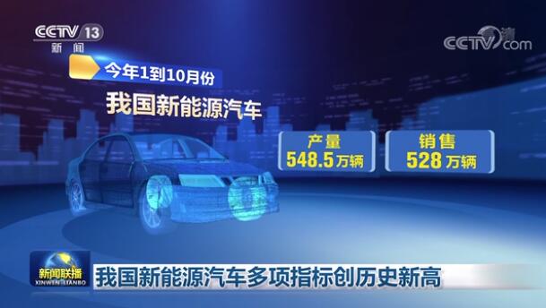 我國新能源汽車多項指標(biāo)創(chuàng)歷史新高