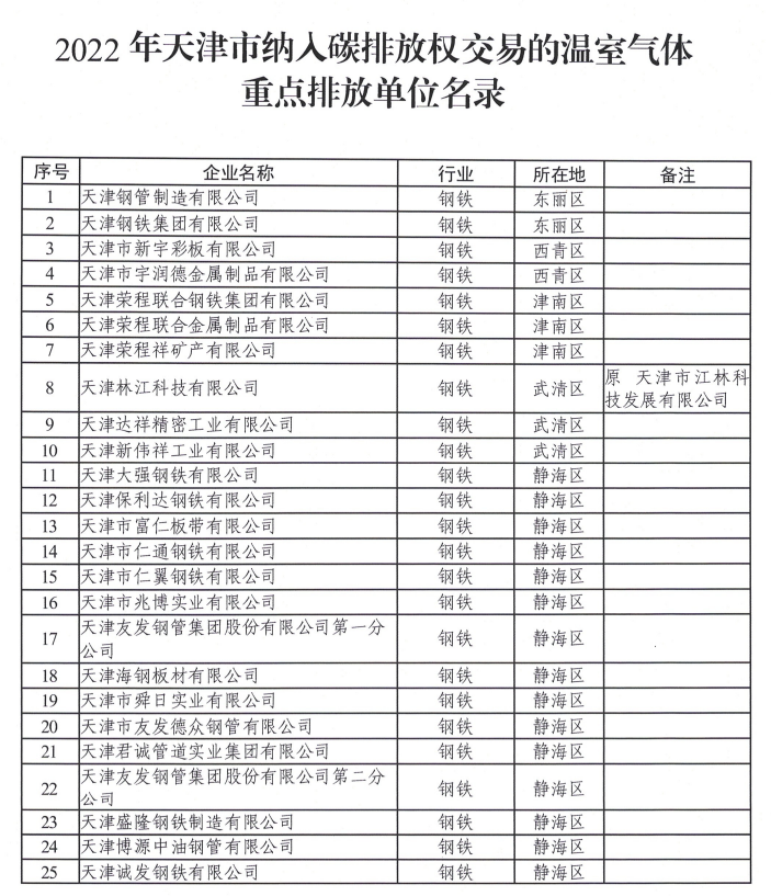 天津市生態(tài)環(huán)境局：關(guān)于2022年度碳排放配額安排的通知