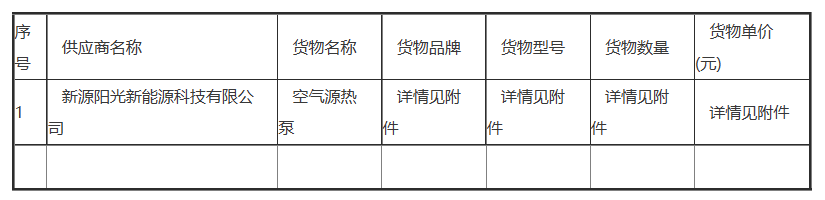 錦州市太和區(qū)新民街道辦事處采暖設(shè)備采購中標公告