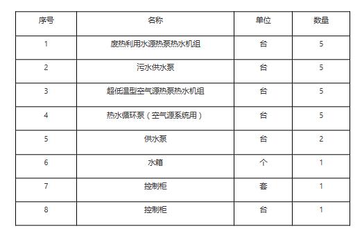 華北電力大學(xué)（保定）一校區(qū)學(xué)生浴室節(jié)能改造項目設(shè)備及施工采購(二次）公開招標(biāo)公告