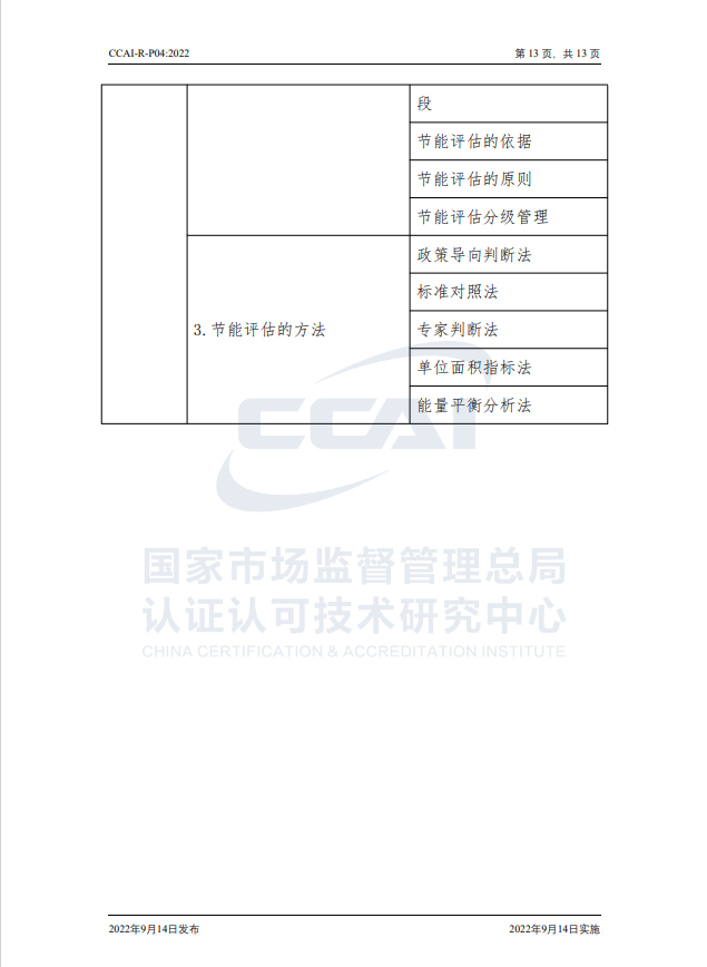 【能源管理師】國家市場監(jiān)督管理總局認研中心驗證規(guī)則