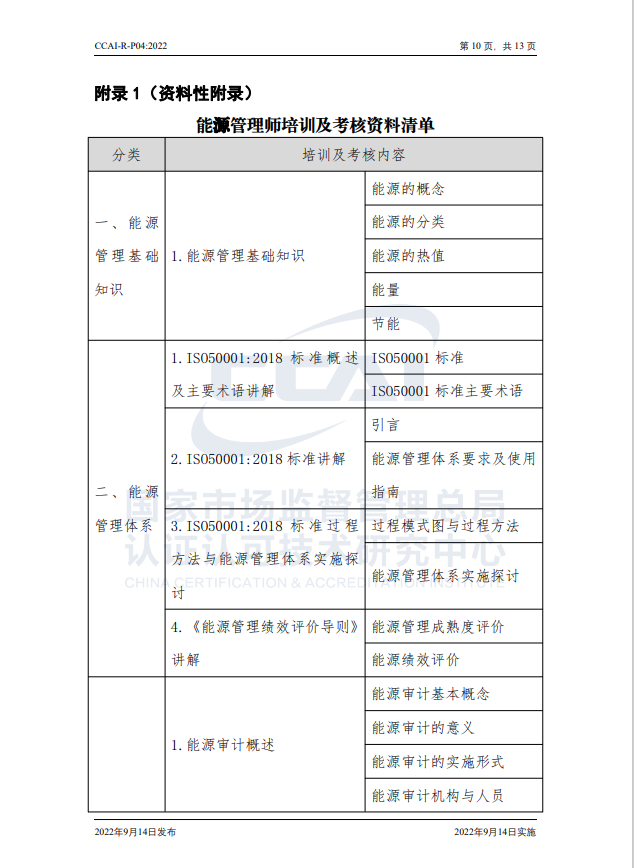 【能源管理師】國家市場監(jiān)督管理總局認研中心驗證規(guī)則
