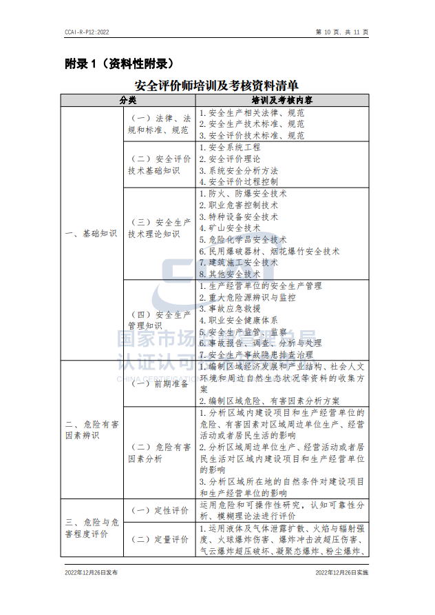 【安全評(píng)價(jià)師】國(guó)家市場(chǎng)監(jiān)督管理總局認(rèn)研中心安全評(píng)價(jià)師人員能力驗(yàn)證規(guī)則培訓(xùn)通知