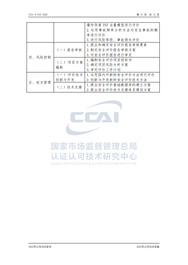【安全評(píng)價(jià)師】國(guó)家市場(chǎng)監(jiān)督管理總局認(rèn)研中心安全評(píng)價(jià)師人員能力驗(yàn)證規(guī)則培訓(xùn)通知